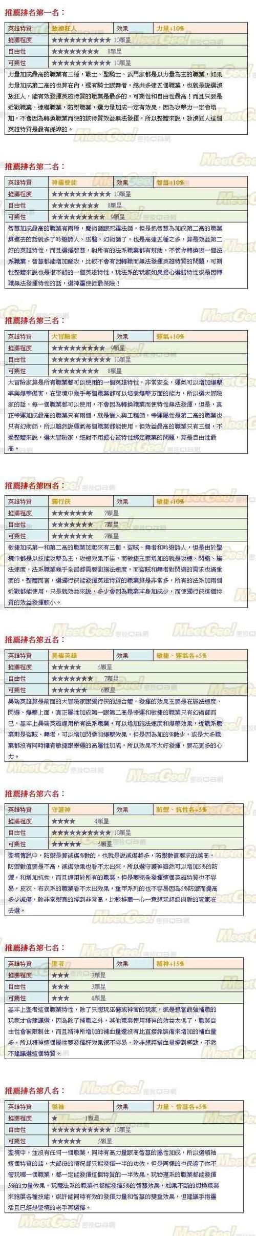 圣境传说英雄特质有哪些 新手必看攻略