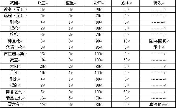 圣火徽章外传攻略详解 快速通关秘籍大公开