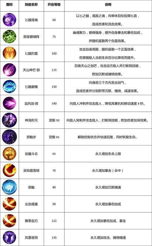 圣火徽章外传转职路线 最佳职业选择推荐