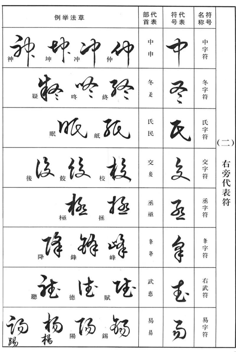 在线草书字体转换教程 教你写出艺术签名