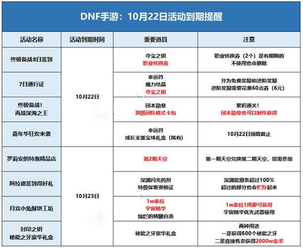 地下城与勇士卡片获取攻略 教你快速收集强力卡牌