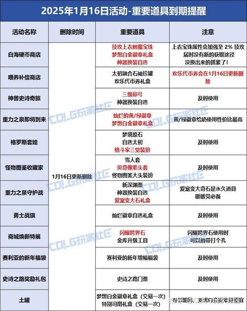 地下城与勇士签到时间表最新活动持续更新
