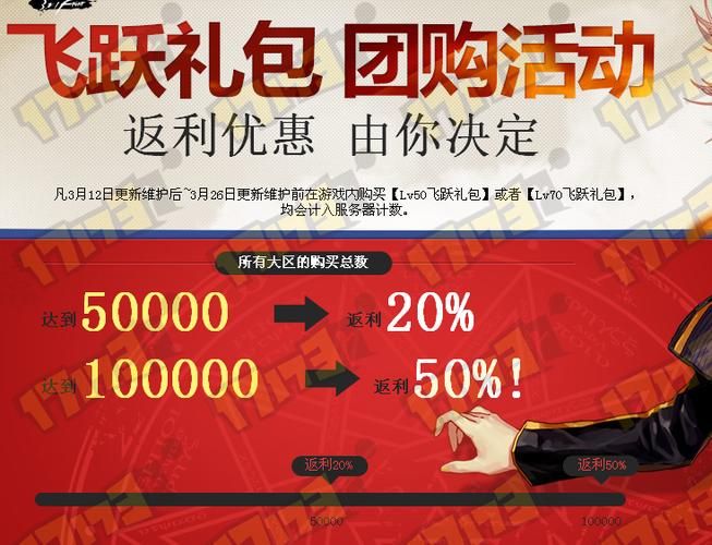 地下城与勇士签到时间表最新活动持续更新
