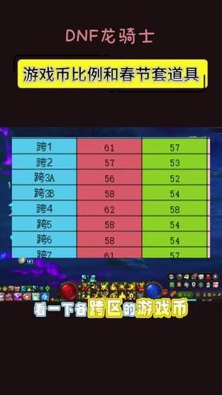 地下城与勇士金币上限表 各等级金币携带限制说明