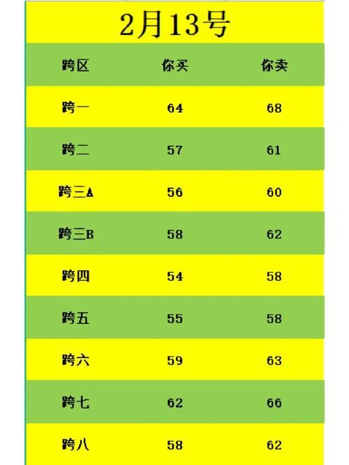 地下城与勇士金币上限表 各等级金币携带限制说明