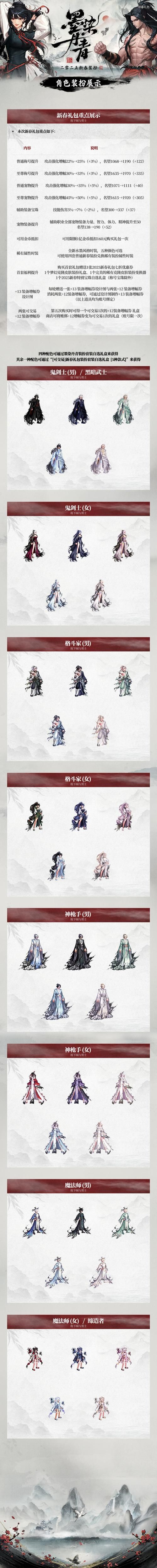 地下城与勇士金币上限表 各等级金币携带限制说明