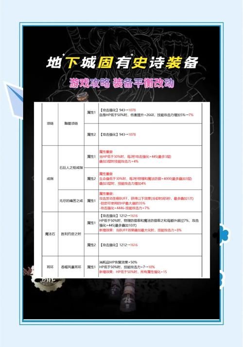 地下城与勇士魔盒值得买吗 魔盒性价比分析
