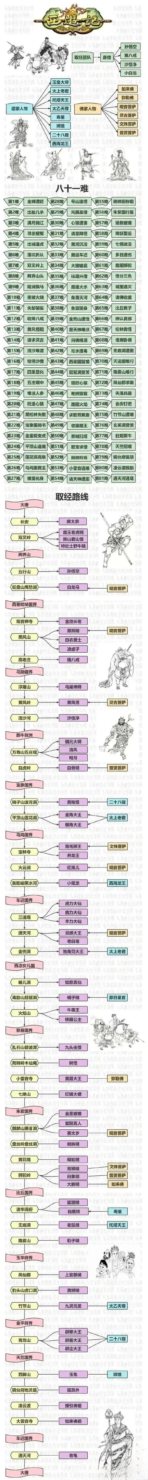 地下城与西游记9剧情解析 主线任务通关流程详解