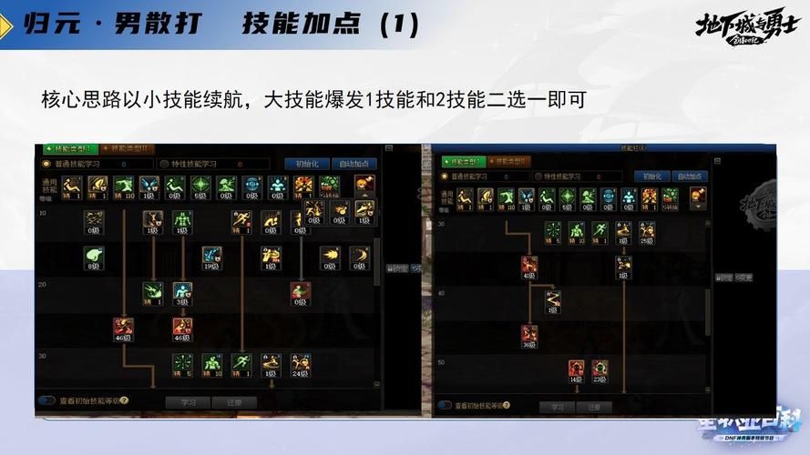 地下城男散打怎么加点 高爆发技能选择指南