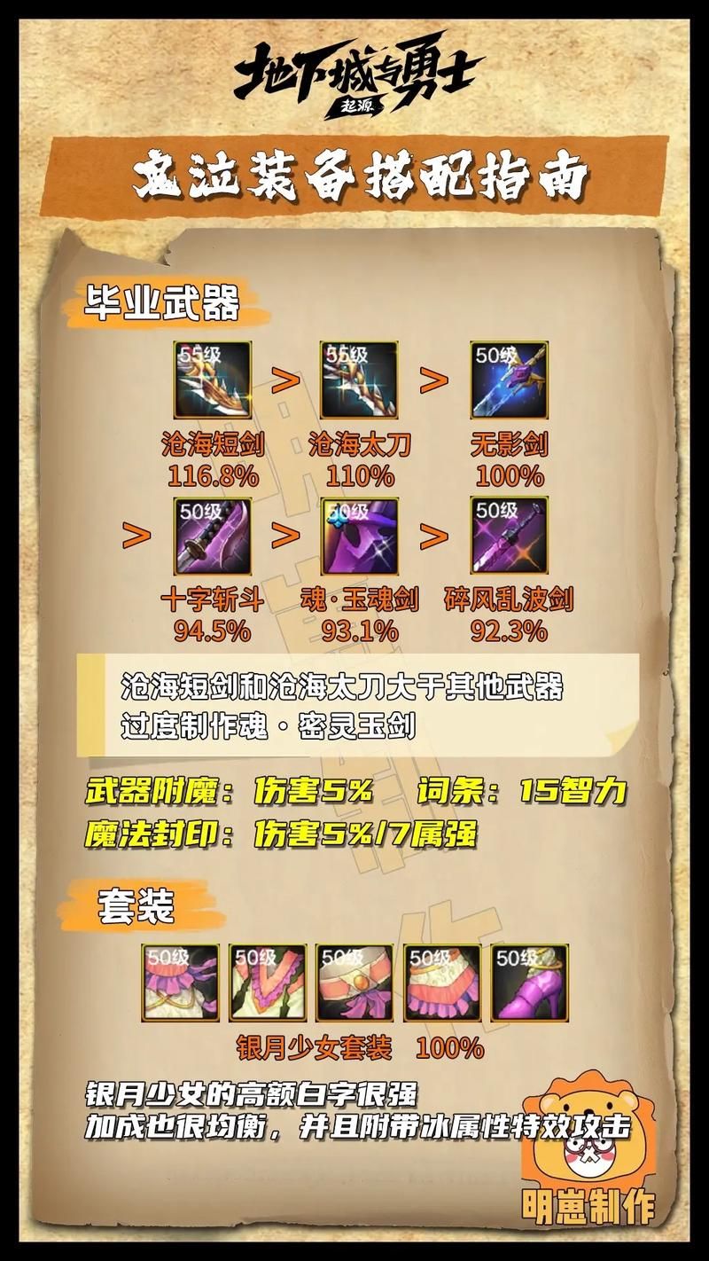 地下城神圣的刀刃属性解析 最强武器评测
