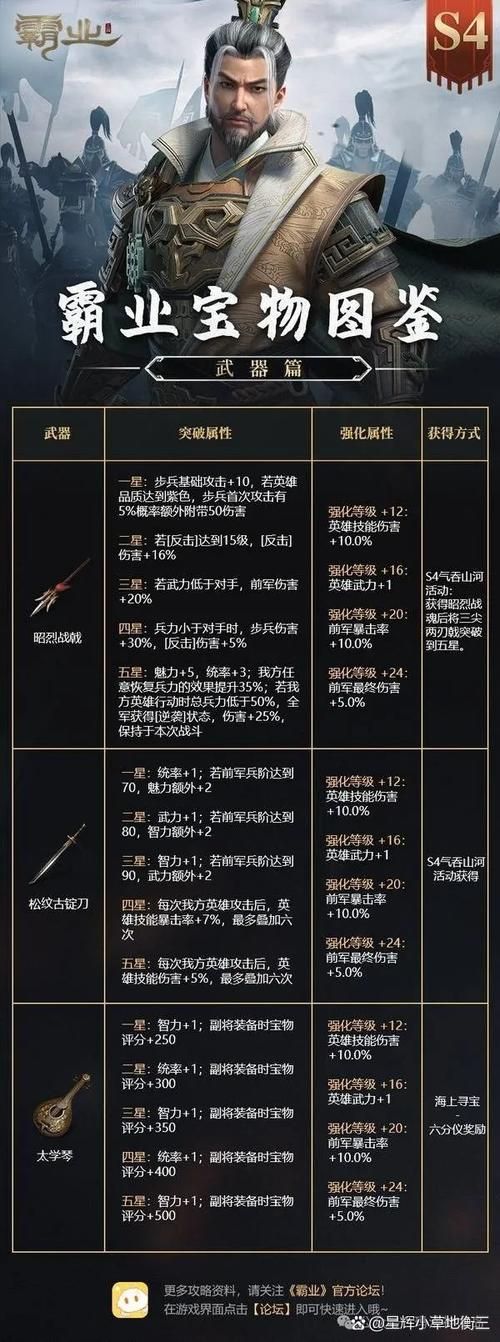 地下城神圣的刀刃属性解析 最强武器评测