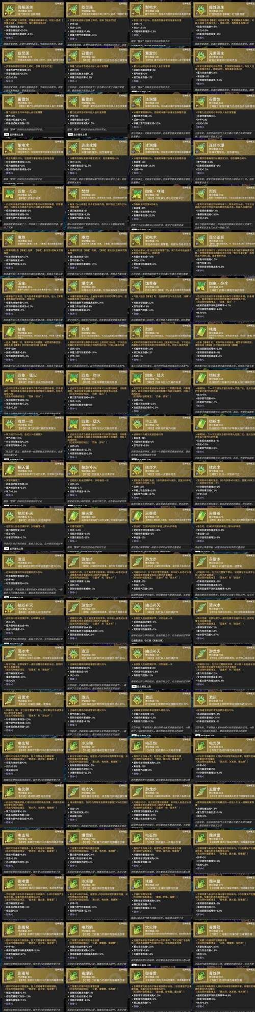 地下城神圣的刀刃属性解析 最强武器评测