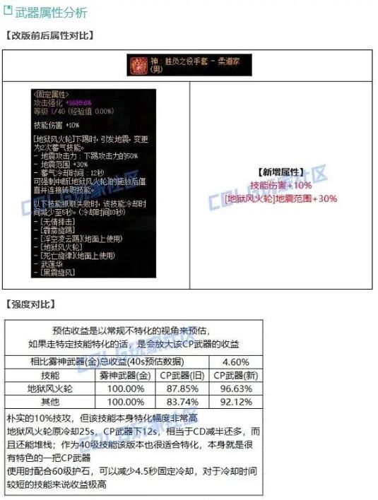 地下城神圣的刀刃属性解析 最强武器评测
