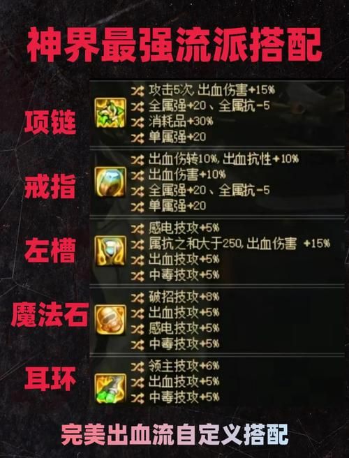 地下城缔造者职业加点大全 不同流派加点方案对比分析