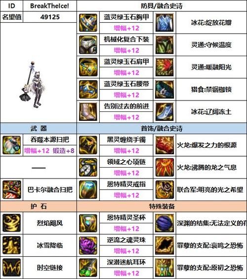 地下城缔造者职业加点大全 不同流派加点方案对比分析
