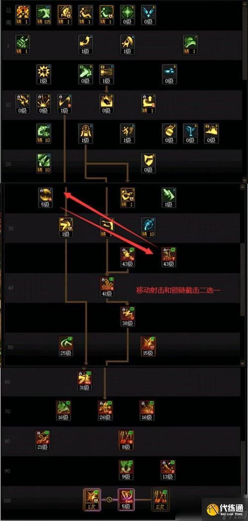 地下城缔造者职业加点大全 不同流派加点方案对比分析