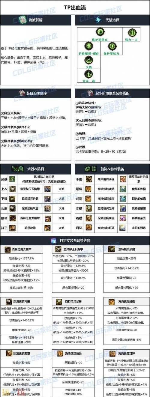 地下城缔造者职业加点大全 不同流派加点方案对比分析