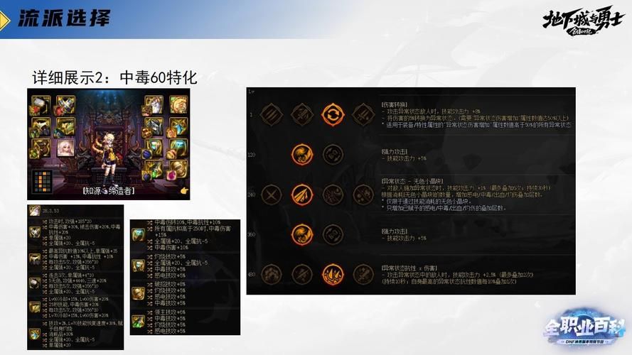 地下城缔造者职业加点大全 不同流派加点方案对比分析