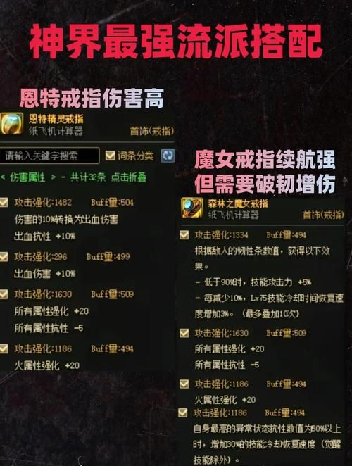 地下城缔造者职业加点大全 不同流派加点方案对比分析