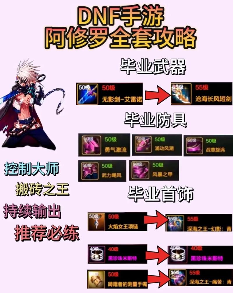 地下城阿修罗加点指南快速上手不踩坑
