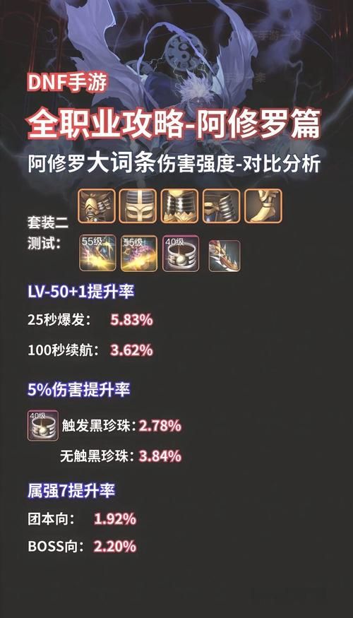 地下城阿修罗加点指南快速上手不踩坑