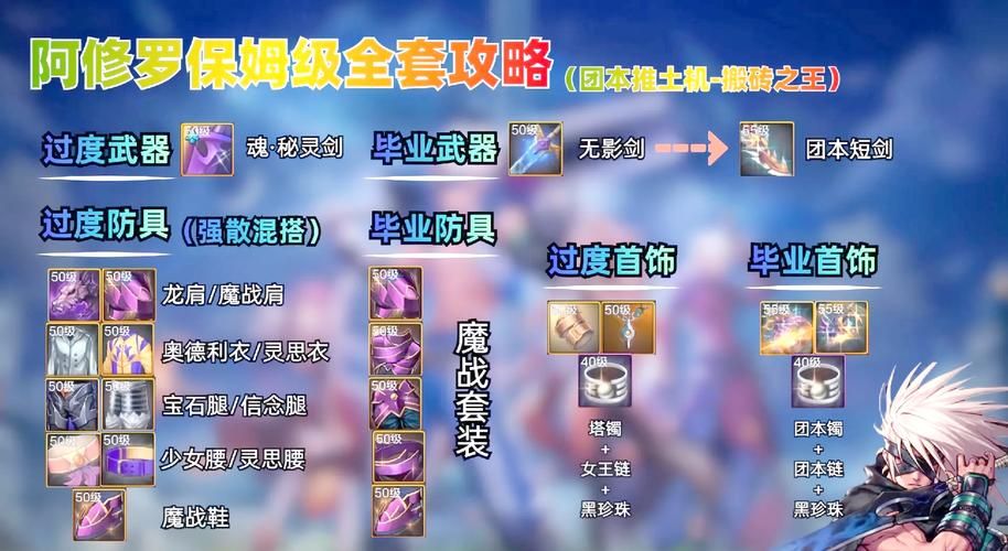 地下城阿修罗加点指南快速上手不踩坑