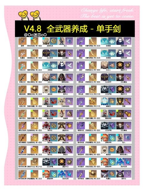 地牢围攻2最强装备攻略 如何快速获取顶级武器