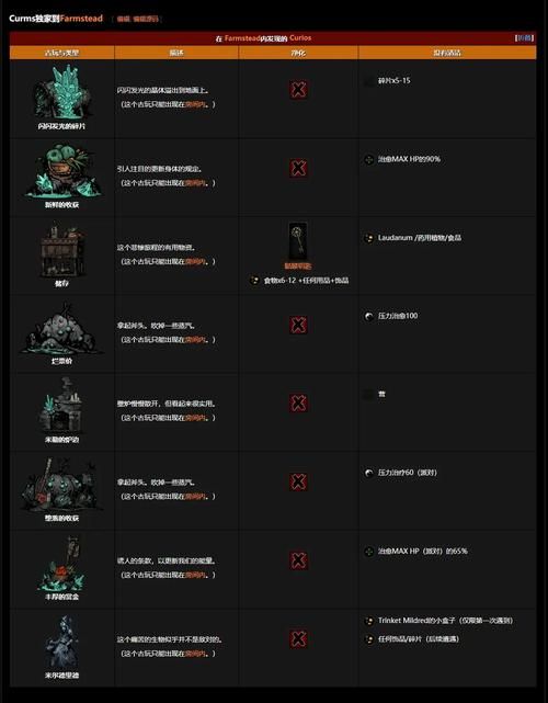 地牢猎人2数据包版本区别 哪个更适合你