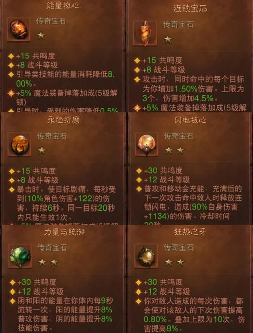 地牢猎手4通关后装备怎么刷 高效刷装技巧分享