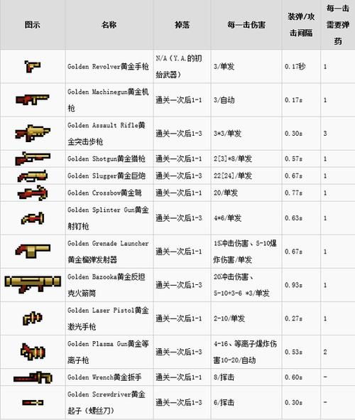 地狱咆哮之拳在哪获取 详细位置与掉落攻略分享