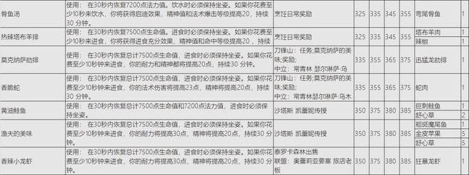 地精工程学tbc版本 必备材料清单整理