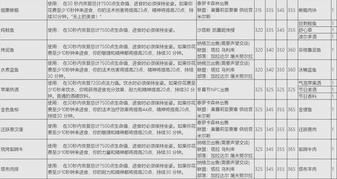 地精工程学tbc版本 必备材料清单整理