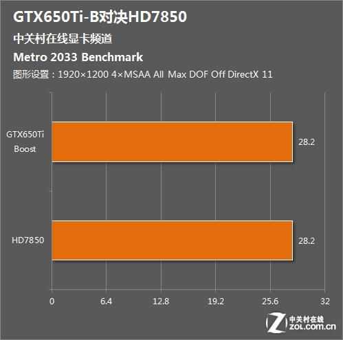 地铁2033配置详解 从显卡到内存全都要达标
