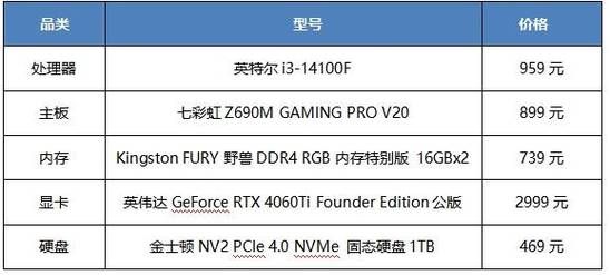 地铁2033配置详解 从显卡到内存全都要达标