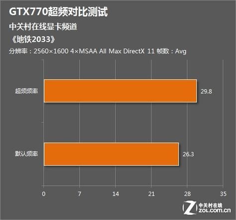 地铁2033配置详解 从显卡到内存全都要达标