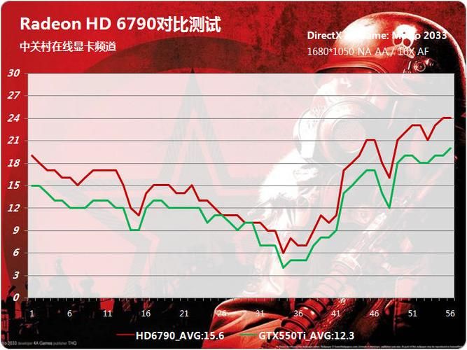地铁2033配置详解 从显卡到内存全都要达标