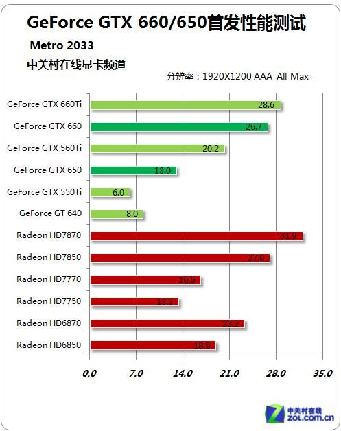 地铁2033配置详解 从显卡到内存全都要达标