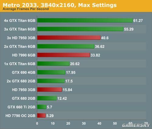 地铁2033配置详解 从显卡到内存全都要达标
