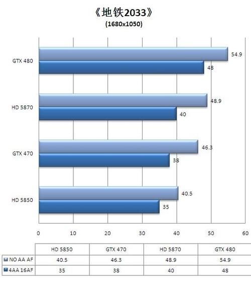 地铁2033配置详解 从显卡到内存全都要达标