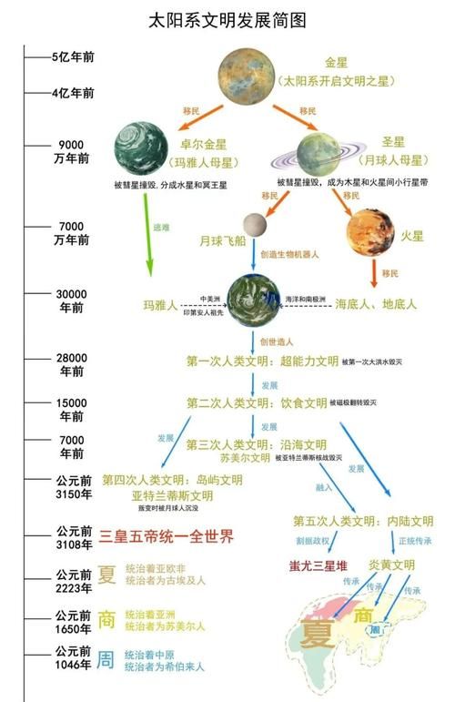 坎贝拉的太空计划揭秘人类探索宇宙新篇章