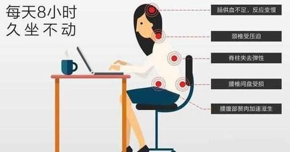 坐多久算久坐一族 超过这个时间危害大