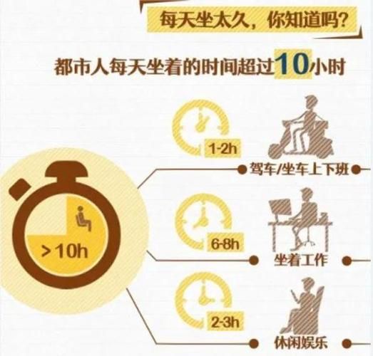 坐多久算久坐一族 超过这个时间危害大