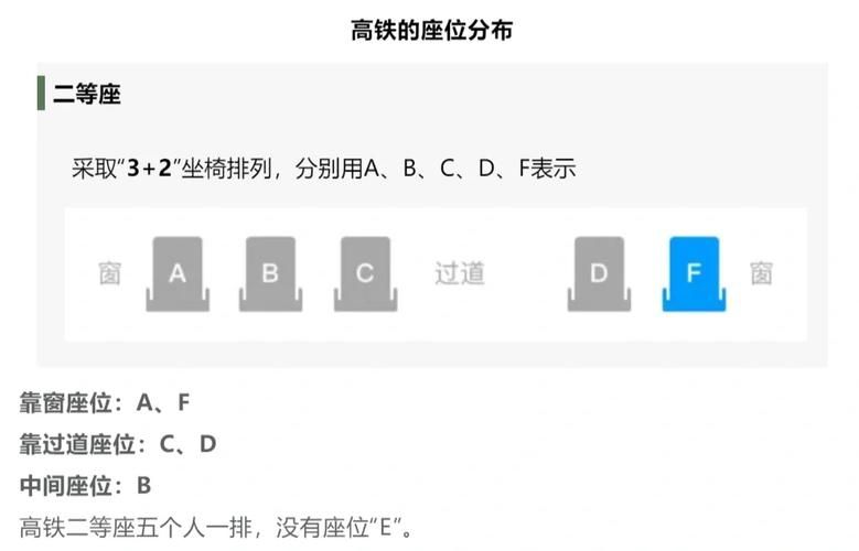 坐高铁必知为什么高铁上没有e座位