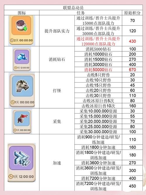坦克世界任务系统奖励有哪些 任务奖励全解析