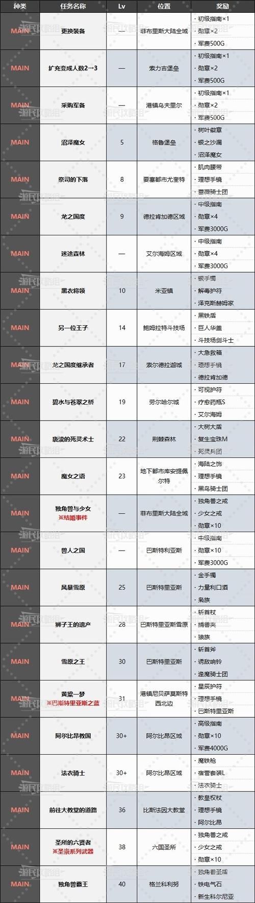 坦克世界任务系统奖励有哪些 任务奖励全解析