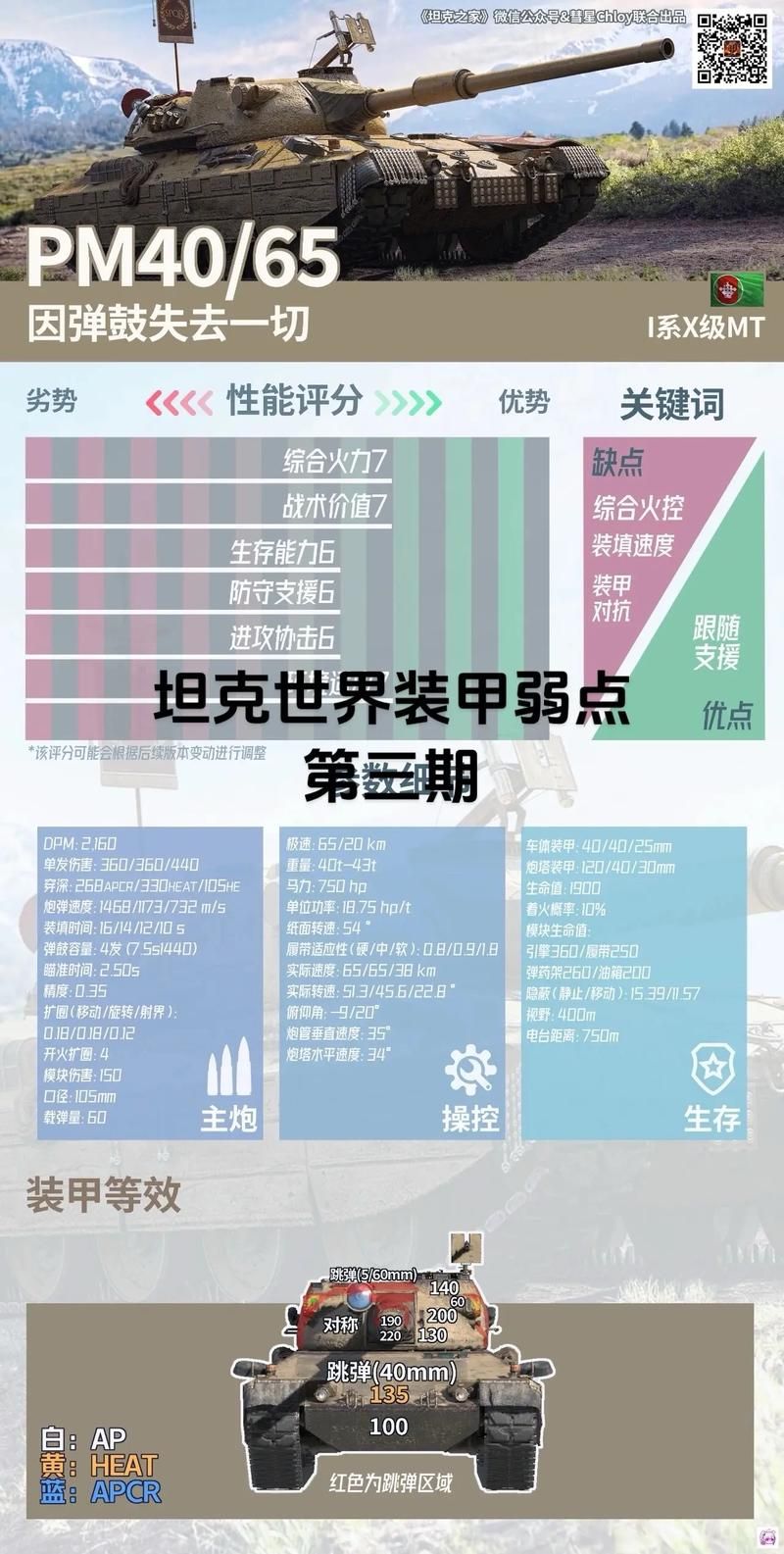 坦克世界大麦克斯弱点分析 如何轻松击穿对手
