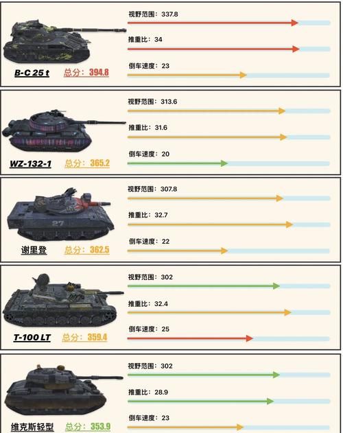 坦克世界日常任务有哪些 每日必做任务清单