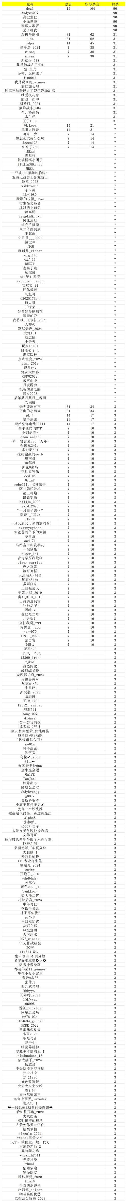 坦克世界每日任务奖励有哪些 快速获取技巧