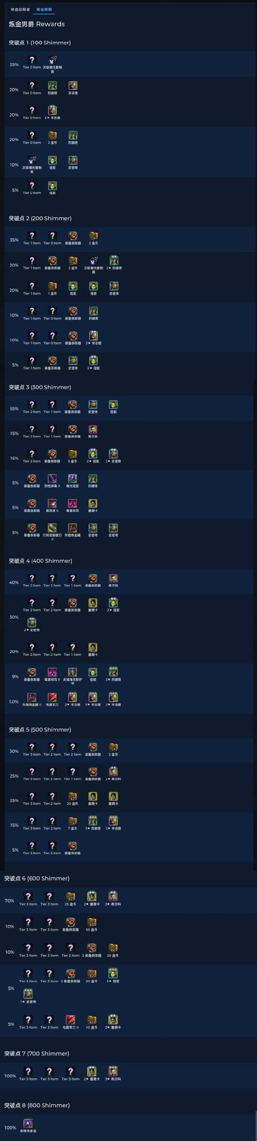 坦克世界每日任务奖励有哪些 快速获取技巧