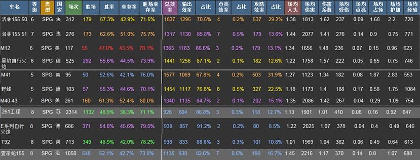 坦克世界火炮技能详解 从入门到精通的全面教学